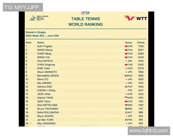 深圳乒乓球队在乒乓球战术排行榜中荣登第七名引发关注 深圳乒乓球队在乒乓球战术排行榜中荣登第七名引发关注