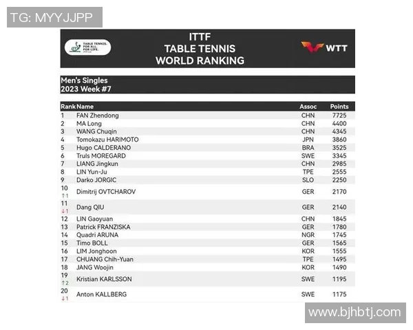 最新网球速度TOP10：西安网球队领跑