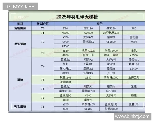 权威发布：羽毛球实力实力榜单