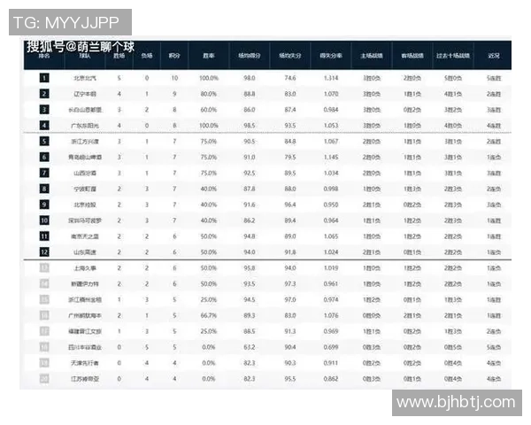 挑战赛积分榜：北京乒乓球队以84分领跑