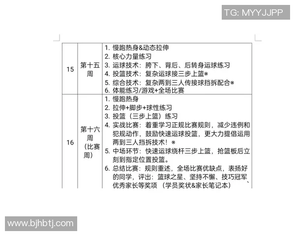 科学篮球:配合训练方法_1 科学篮球:配合训练方法_1